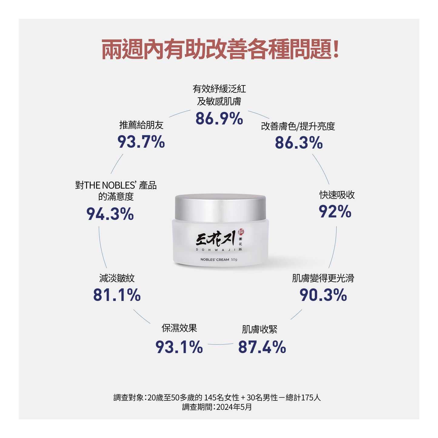 皇牌紓緩系列體驗套裝