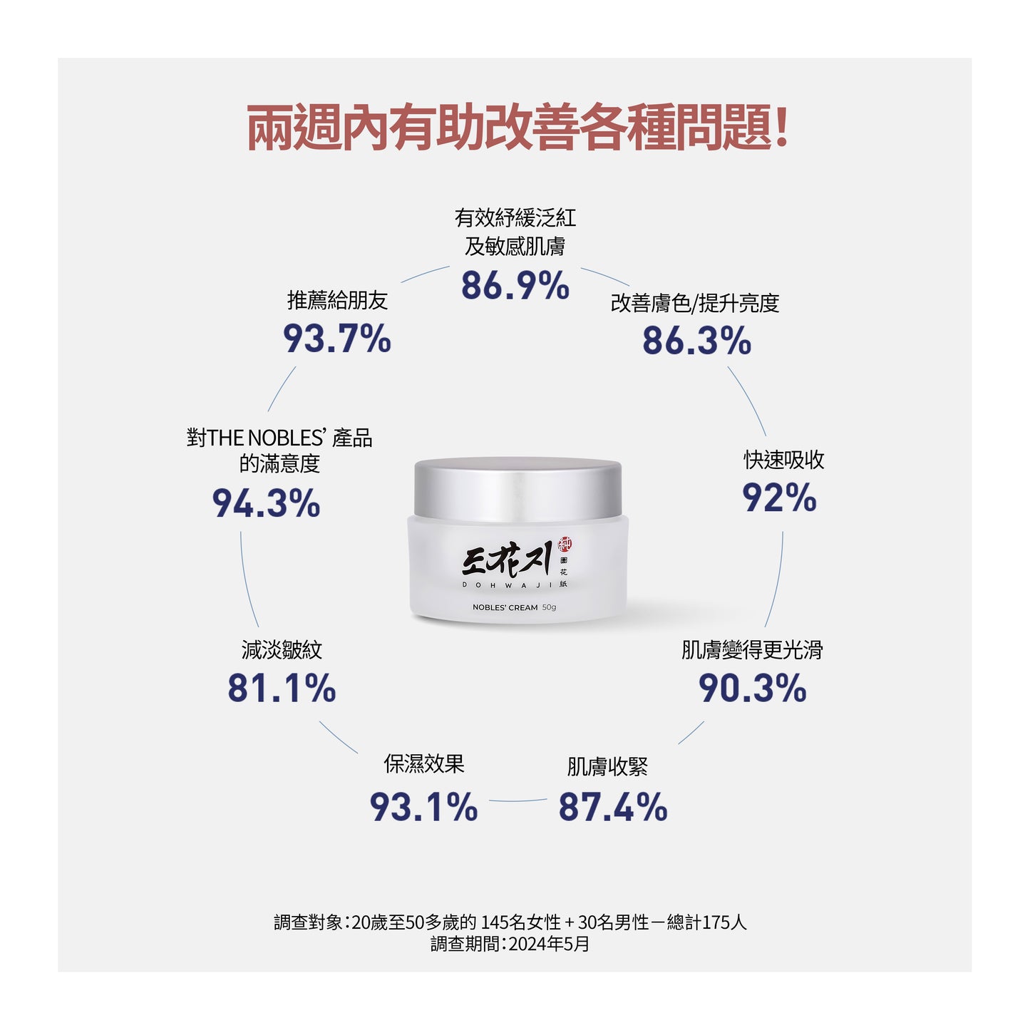 紓緩系列滋潤體驗套裝 (適合乾性皮膚使用)