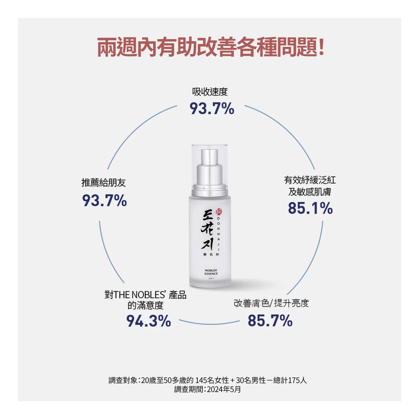 修復精華液