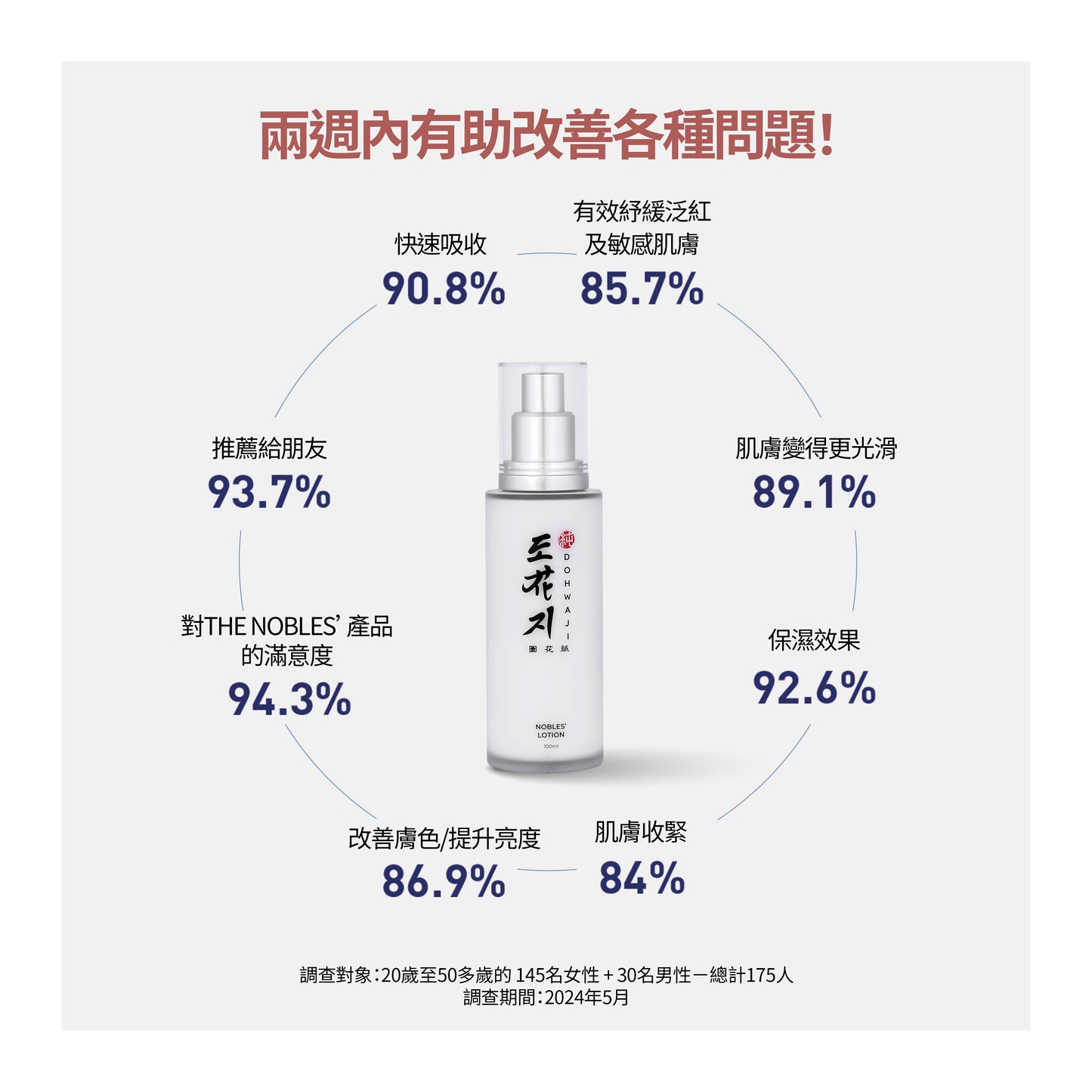 日間乳液