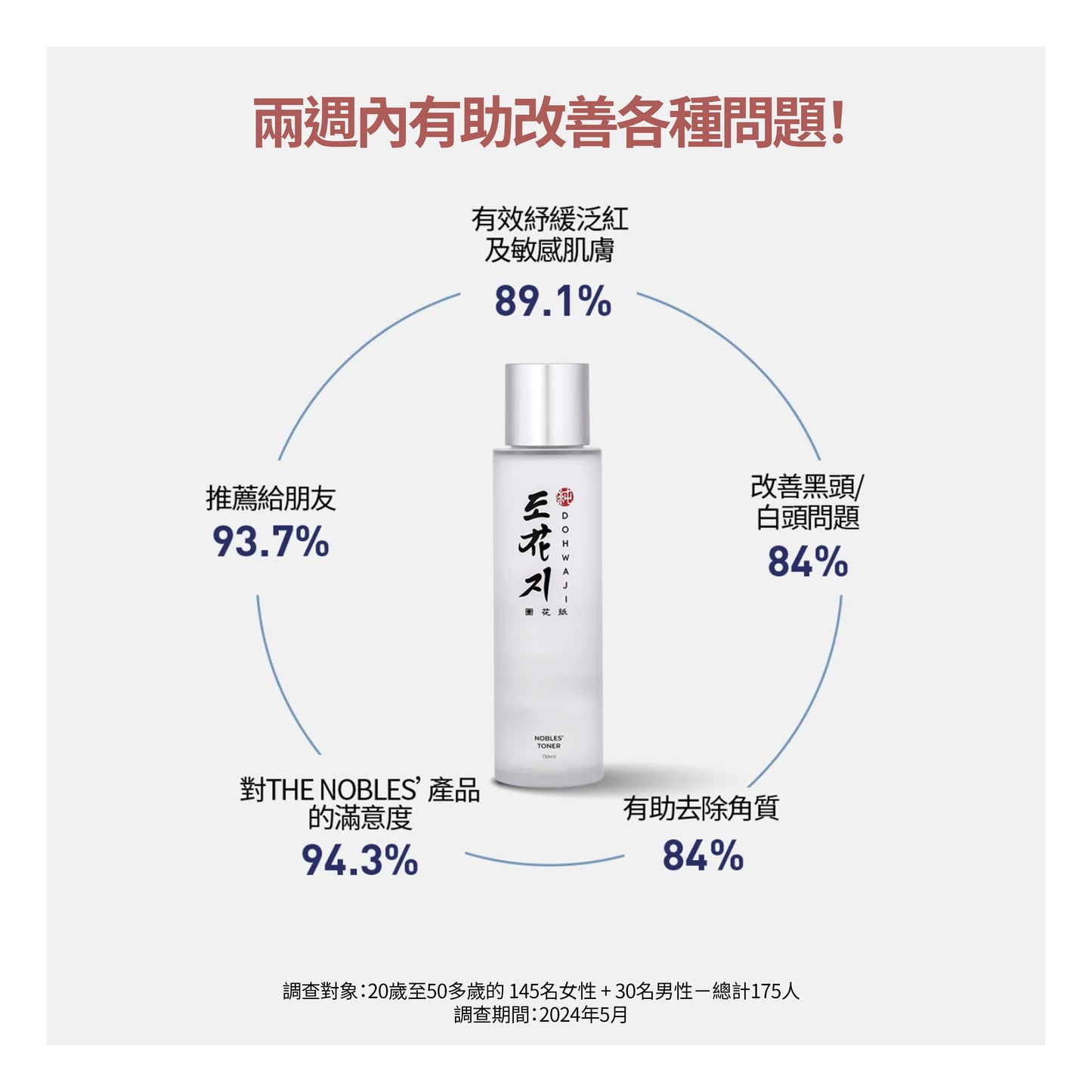 爽膚水