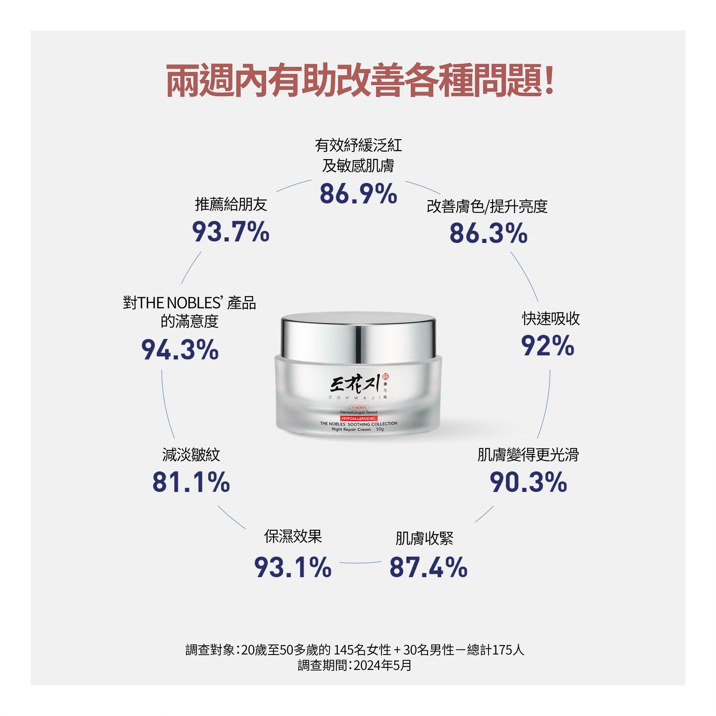 皇牌紓緩系列體驗套裝