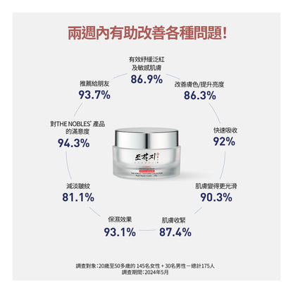 滋潤體驗套裝 (適合乾性皮膚使用)