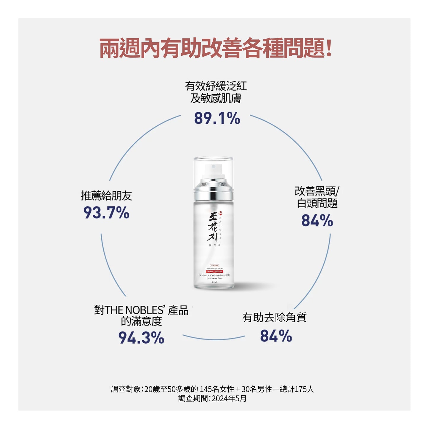 肌底前導精華水