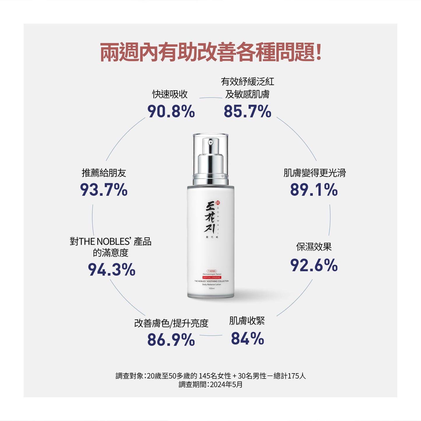 清爽體驗套裝 (適合油性皮膚使用)